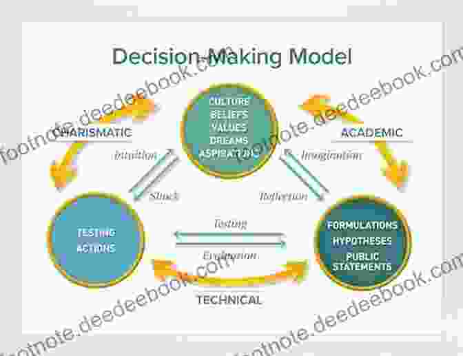 A Chart Comparing Different Decision Making Models Mathematical Modeling: Branching Beyond Calculus (Textbooks In Mathematics)