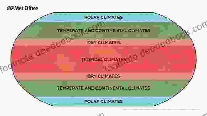 A Map Shows Different Climate Zones Around The World, From Tropical To Polar. Weather And Climate How And Why Do They Happen? Science Grade 8 Children S Earth Sciences