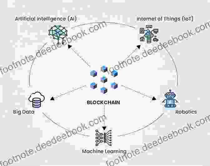 Blockchain, Big Data, And Machine Learning Convergence Blockchain Big Data And Machine Learning: Trends And Applications