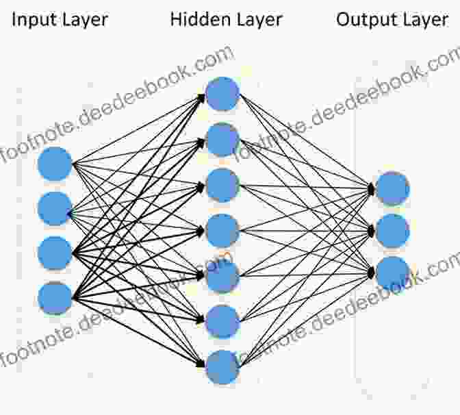 Diagram Of A Deep Learning Neural Network With Multiple Layers Essentials Of Deep Learning And AI: Experience Unsupervised Learning Autoencoders Feature Engineering And Time Analysis With TensorFlow Keras And Scikit Learn (English Edition)