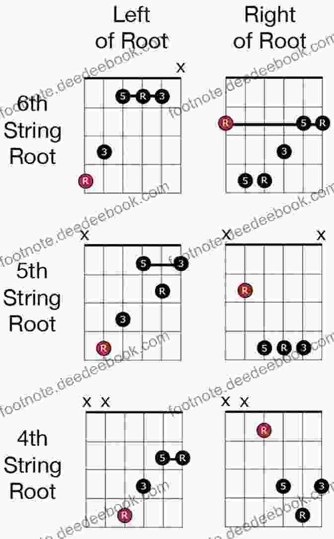 Diagram Of Open Chords On The Guitar Neck The White Owl Red Songbook: Guitar Chords And Lyrics: Americana Ash Naked And Falling Existential Frontiers Afterglow