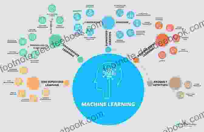 Machine Learning Algorithm Being Used To Identify Patterns In Data. Advanced Mathematical Modeling With Technology (Advances In Applied Mathematics)