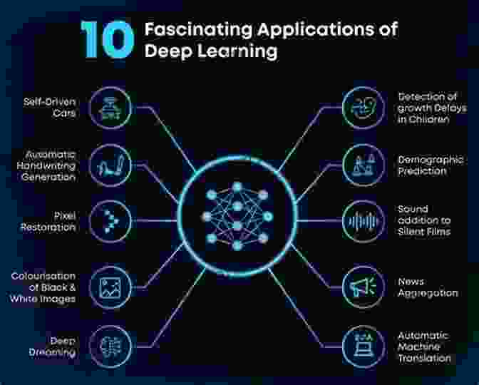 Montage Of Images Showcasing Applications Of Deep Learning, Including Image Recognition, Medical Diagnosis, And Self Driving Cars Essentials Of Deep Learning And AI: Experience Unsupervised Learning Autoencoders Feature Engineering And Time Analysis With TensorFlow Keras And Scikit Learn (English Edition)