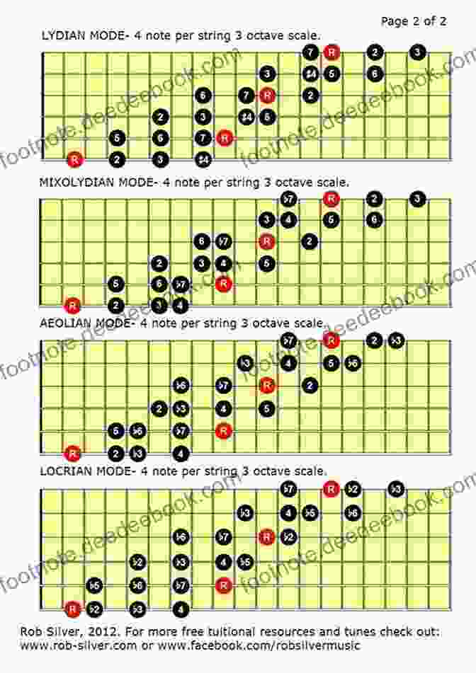 Open String Scale Patterns Exercise The 100 Techniques Exercises For Mandolinists