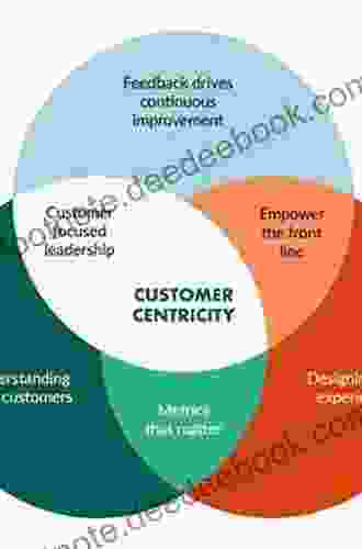 Competitive Advantage Of Customer Centricity (Management For Professionals)