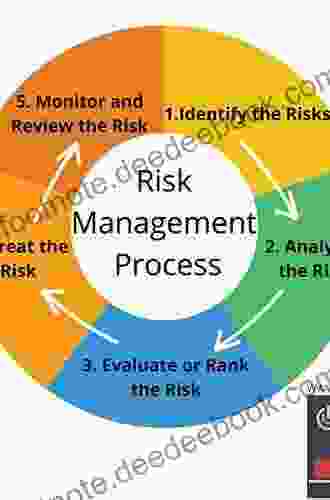 Elements Of Financial Risk Management